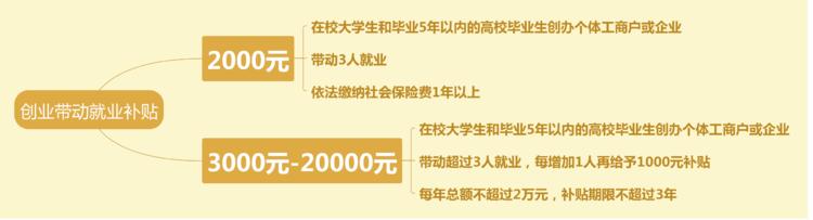 义乌宣传人才政策,义乌人才政策详细介绍