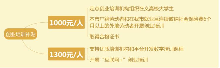 义乌宣传人才政策,义乌人才政策详细介绍