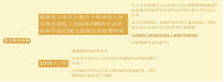 义乌宣传人才政策,义乌人才政策详细介绍