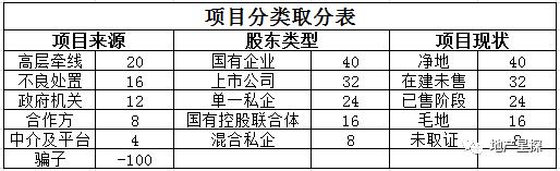 “王牌”拓展人如何玩转地产项目收并购？