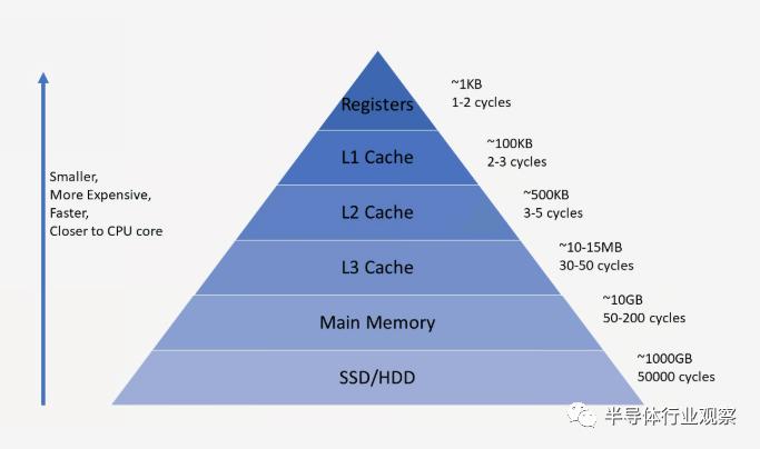 关于cpu知识讲解,cpu基础知识科普
