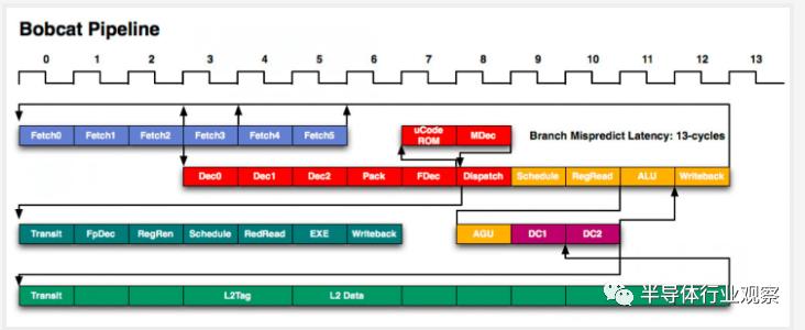 关于cpu知识讲解,cpu基础知识科普