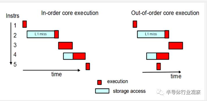 关于cpu知识讲解,cpu基础知识科普