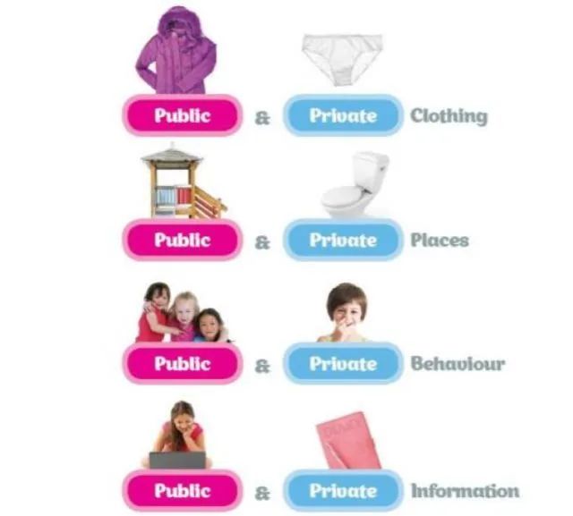 性教育要具体到什么程度？怎么做才能确保孩子听懂了？