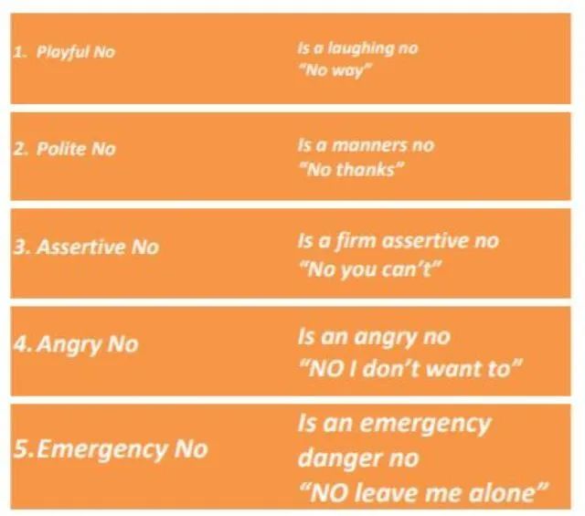 性教育要具体到什么程度？怎么做才能确保孩子听懂了？