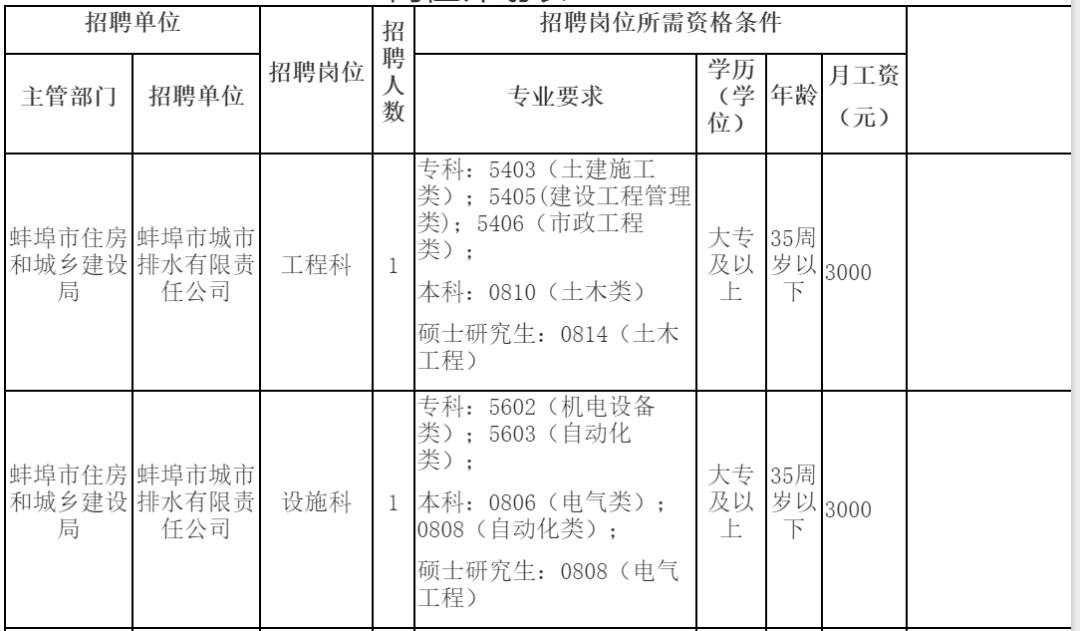 长春面向社会公开招聘,面向社会公开招聘人员报名
