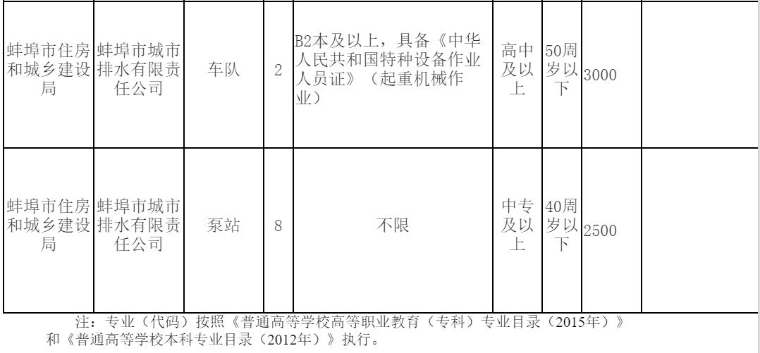 长春面向社会公开招聘,面向社会公开招聘人员报名