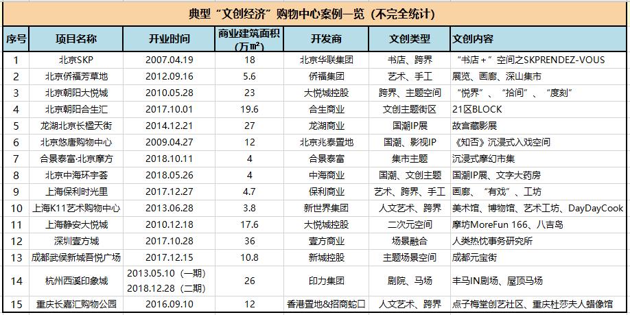 购物中心文创,购物中心文创经济怎么做