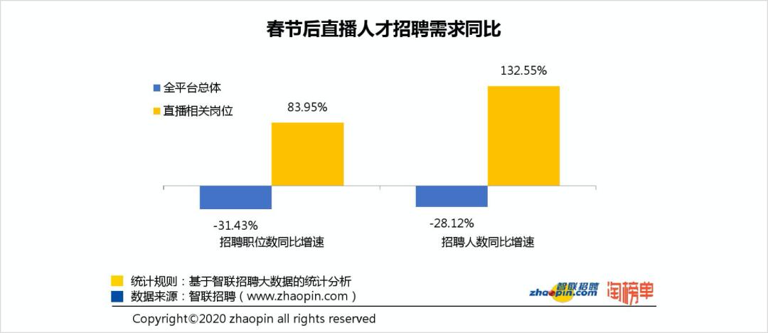 企业为什么要做直播带货,企业做直播带货的困境