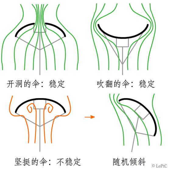 从天而降的教程,如何做从天而降的效果