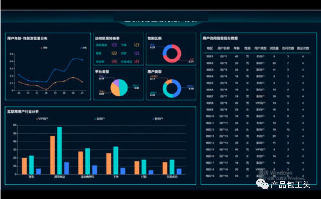 产品经理评估投入产出比,产品经理节奏时间表