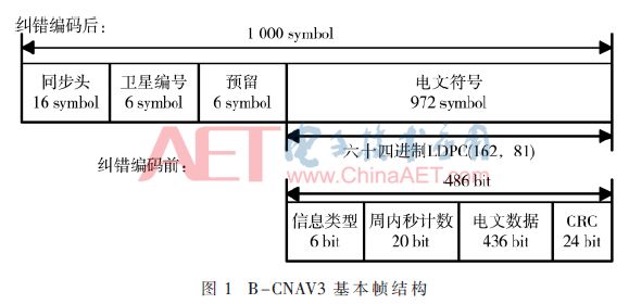 北斗三号卫星论文题目,北斗三号卫星b2b频段