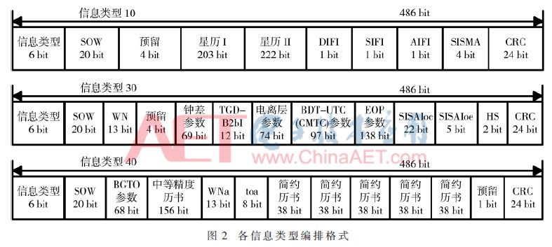 北斗三号卫星论文题目,北斗三号卫星b2b频段