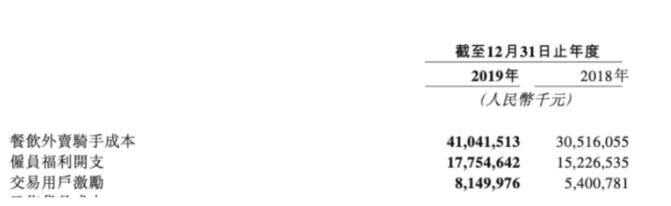 新商家抽成26%？美团外卖回应“佣金门”事件：每单利润不到2毛钱