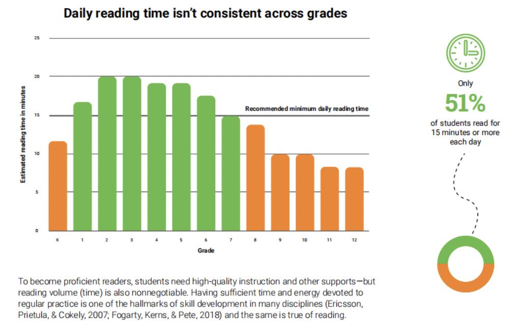 看这份美国儿童阅读大数据报告,你就知道要给孩子读什么书了