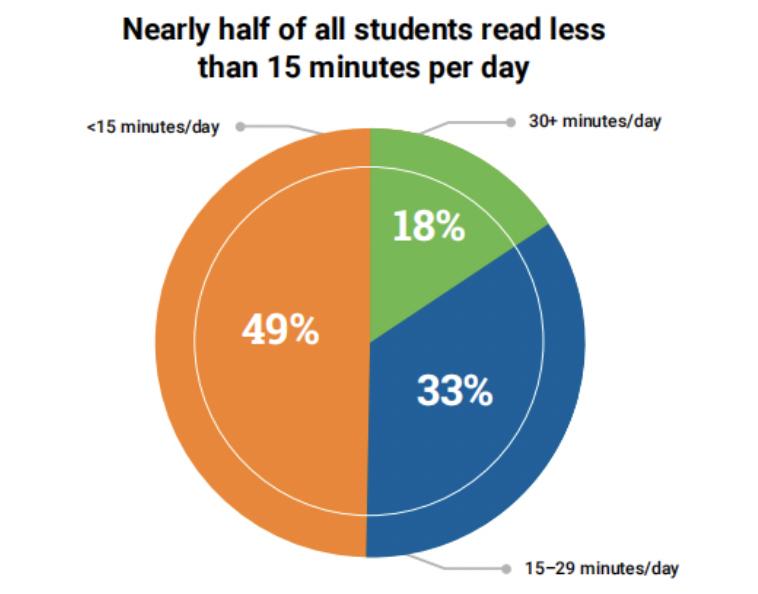 看这份美国儿童阅读大数据报告,你就知道要给孩子读什么书了