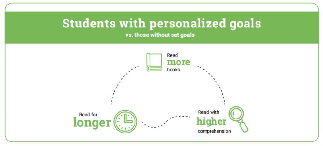 看这份美国儿童阅读大数据报告,你就知道要给孩子读什么书了