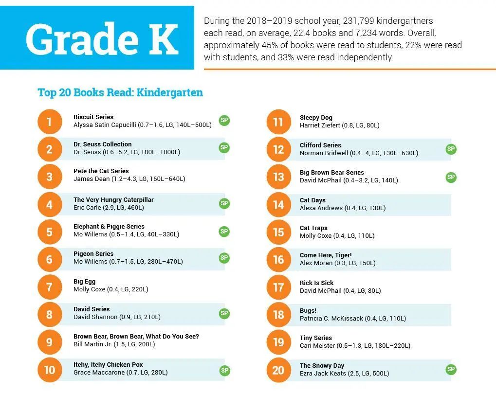 世界读书日|天使爸送书，带孩子一起感知阅读的力量！（文末大福利）