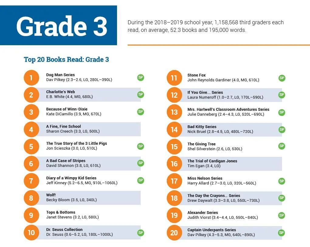 世界读书日|天使爸送书，带孩子一起感知阅读的力量！（文末大福利）