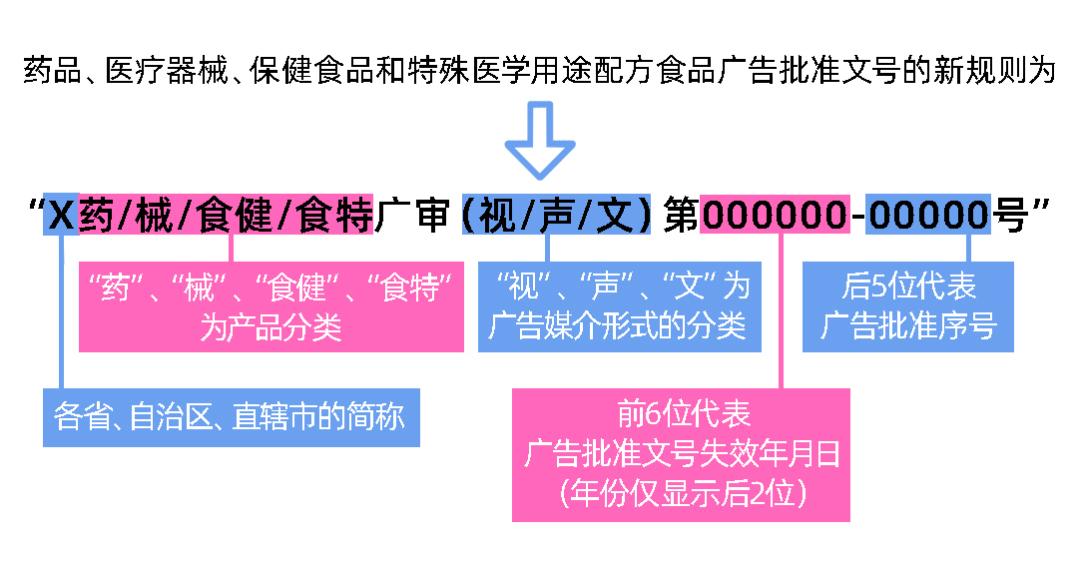 三品一械广告开展监督抽查,三品一械广告审查工作总结