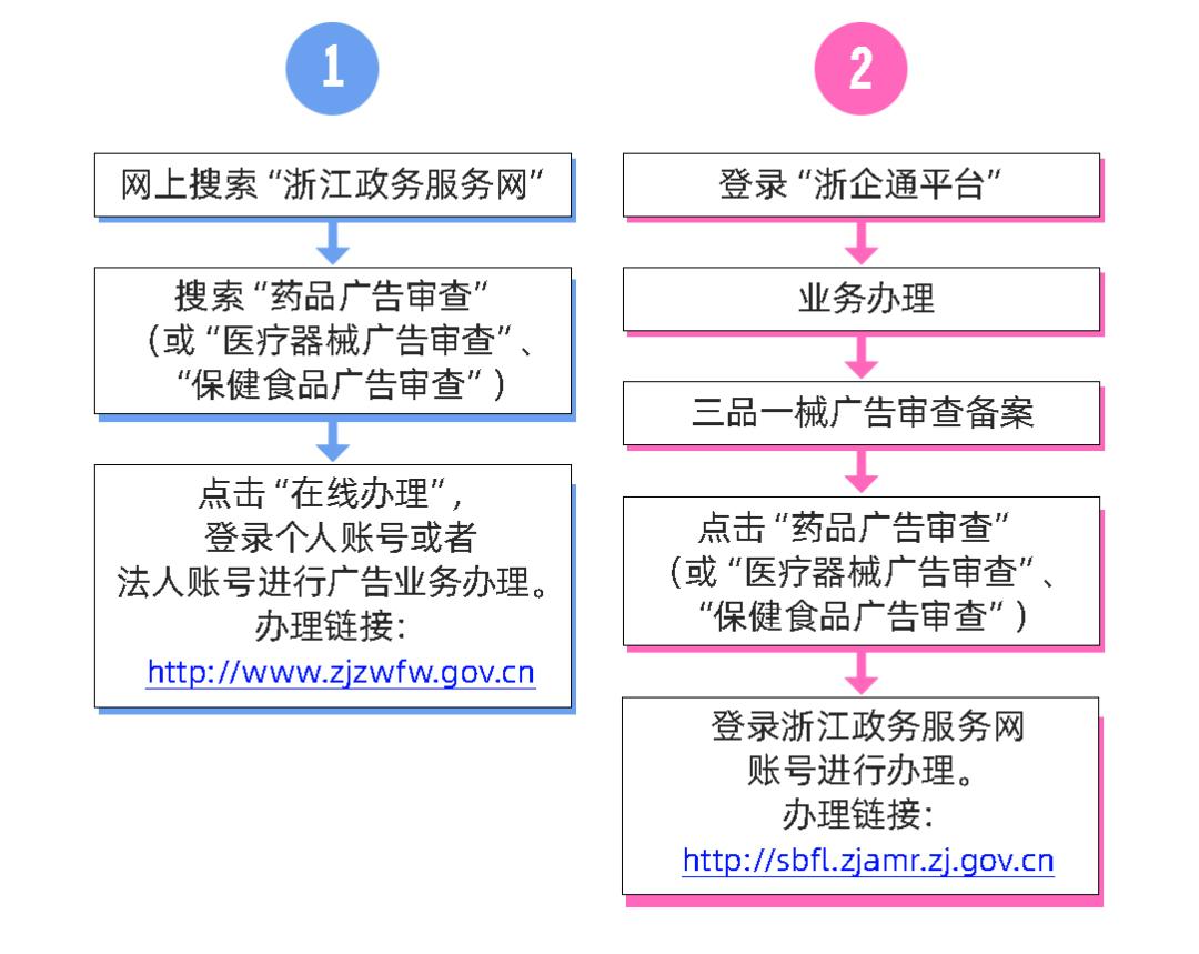 三品一械广告开展监督抽查,三品一械广告审查工作总结