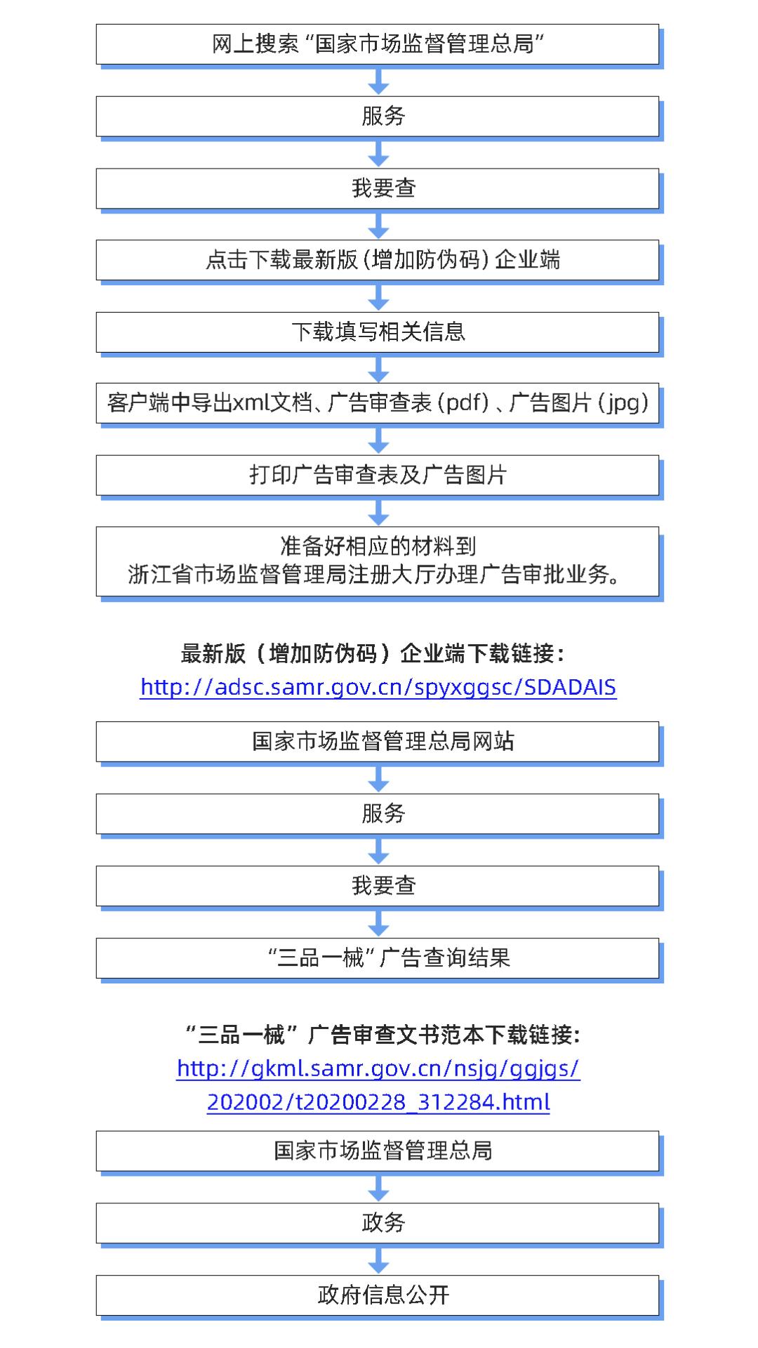 三品一械广告开展监督抽查,三品一械广告审查工作总结