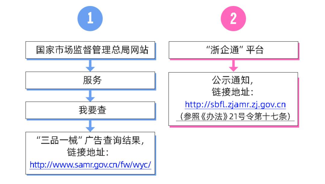 三品一械广告开展监督抽查,三品一械广告审查工作总结