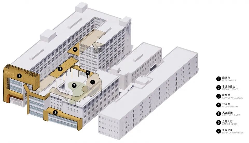 新作|工业锈址的潮流变身-NIUZONE新联地带/三益建筑设计有限公司