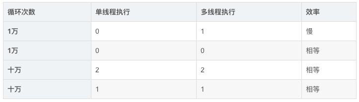 synchronized原理与优化,从青铜到王者的聊天方法