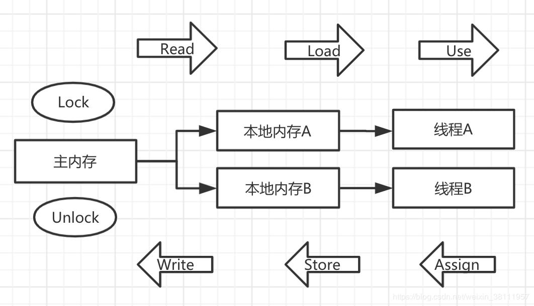 synchronized原理与优化,从青铜到王者的聊天方法