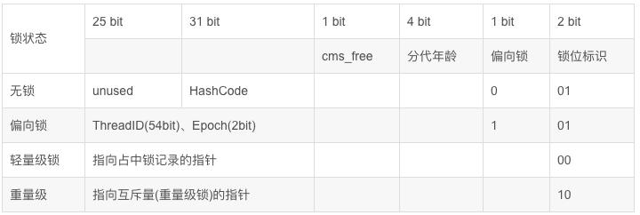 synchronized原理与优化,从青铜到王者的聊天方法