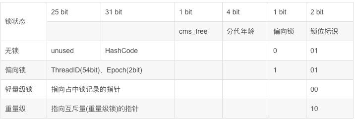 synchronized原理与优化,从青铜到王者的聊天方法