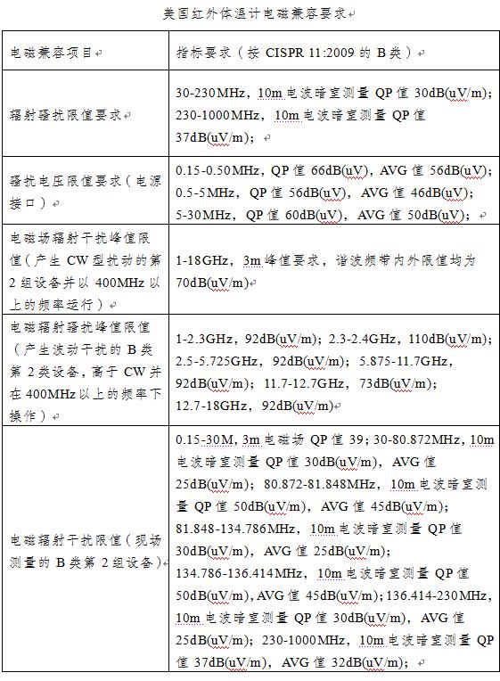 促外贸稳增长-海关技术性贸易措施指南（红外体温计出口篇）