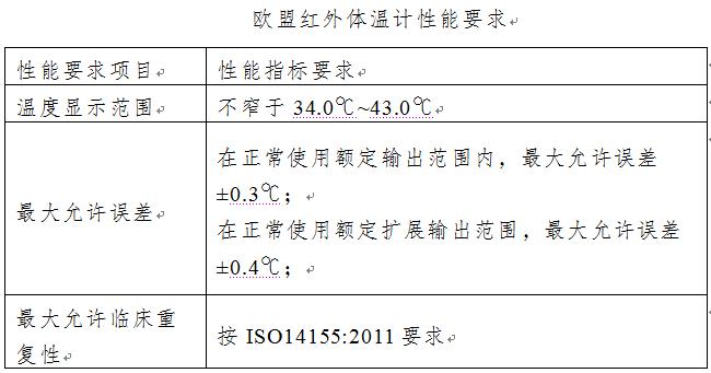 促外贸稳增长-海关技术性贸易措施指南（红外体温计出口篇）