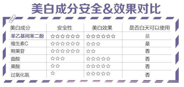 祛黄淡斑美白精华推荐,377美白淡斑精华哪款效果最好