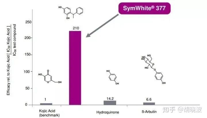 祛黄淡斑美白精华推荐,377美白淡斑精华哪款效果最好