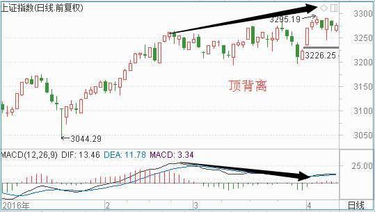 macd基础知识入门教程,学习macd精妙战法成功捕捉主升浪