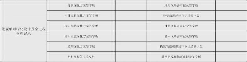 城市景观片区设计案例图,如何做出优秀的居住区景观设计