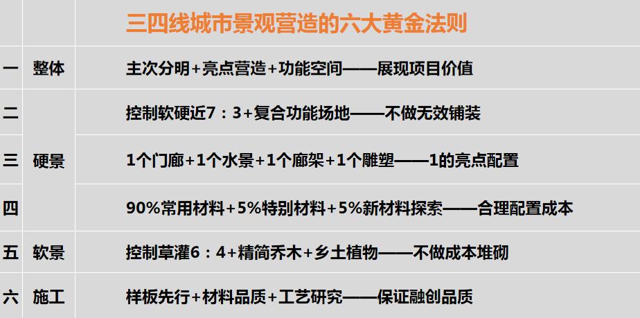 城市景观片区设计案例图,如何做出优秀的居住区景观设计