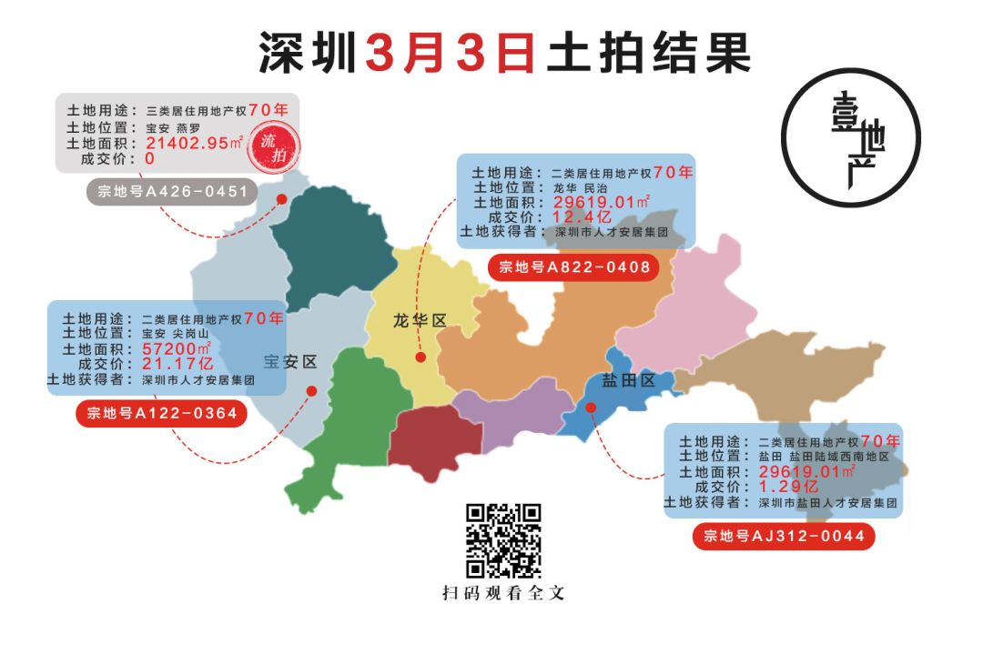 2023年深圳房地产降价了吗,深圳龙岗土地拍卖地价