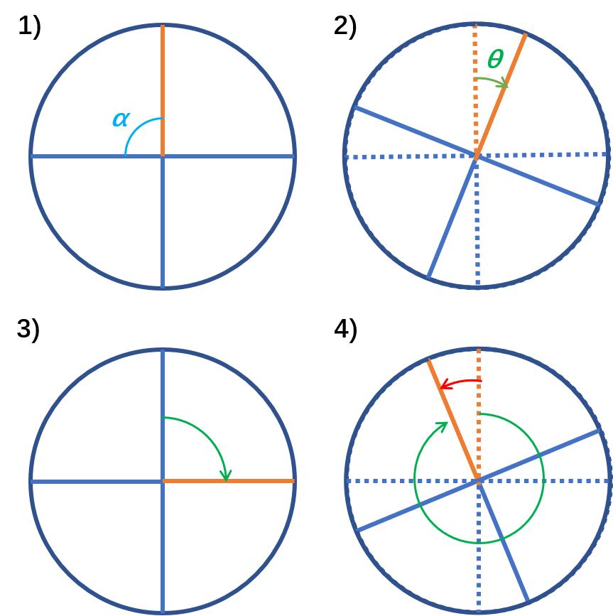 电影中车轮反转,电影车轮滚滚的主题