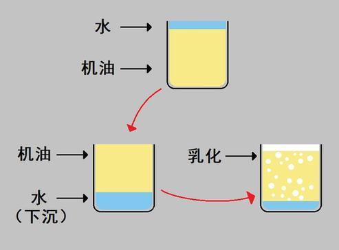 机油液面升高的原因,机油液面增高是怎么回事