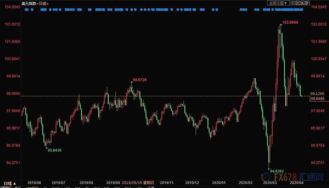 黄金交易提醒:1750近在咫尺,1800还会远吗?3月“恐怖数据”来袭,黄金多头或闻风而动