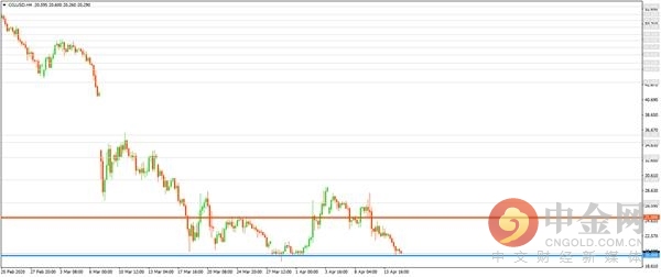 中金网期货收盘,中金网澳元持仓报告
