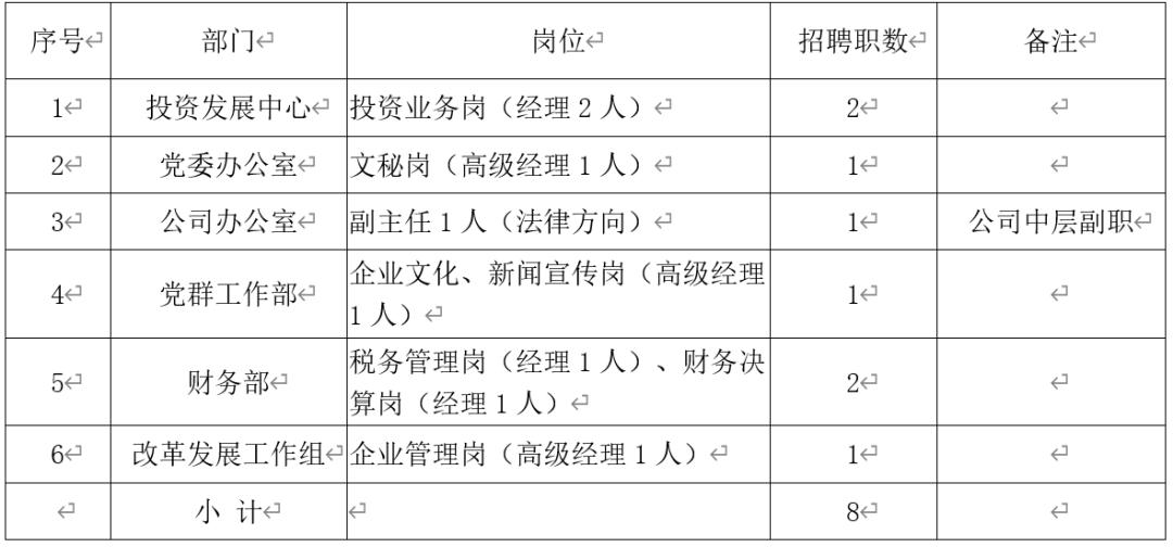 化学工程与工艺就业四川最新招聘,中化学建设投资集团有限公司校招