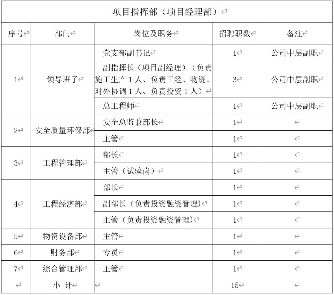 化学工程与工艺就业四川最新招聘,中化学建设投资集团有限公司校招