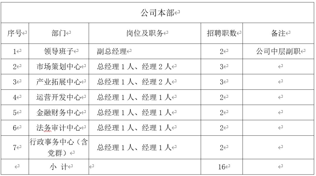 化学工程与工艺就业四川最新招聘,中化学建设投资集团有限公司校招