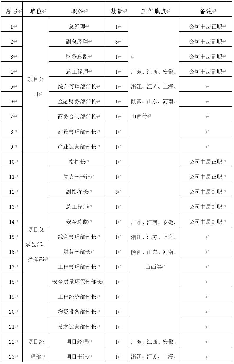 化学工程与工艺就业四川最新招聘,中化学建设投资集团有限公司校招