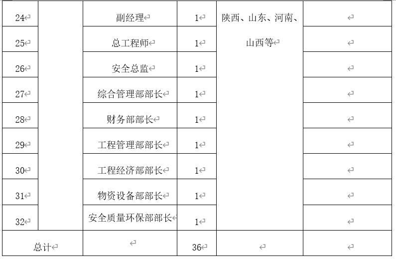 化学工程与工艺就业四川最新招聘,中化学建设投资集团有限公司校招