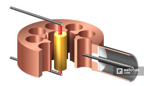 微波炉简史:二战结束,雷达中的磁控管滞销了